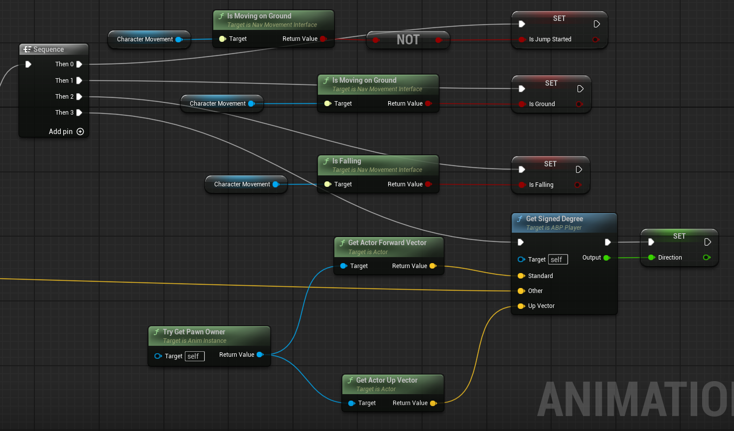 Animation Blueprint Event Graph의 상태와 방향 계산